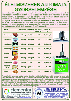 Aktivit