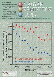 MKL 2024. május