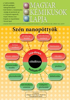 MKL 2025. április